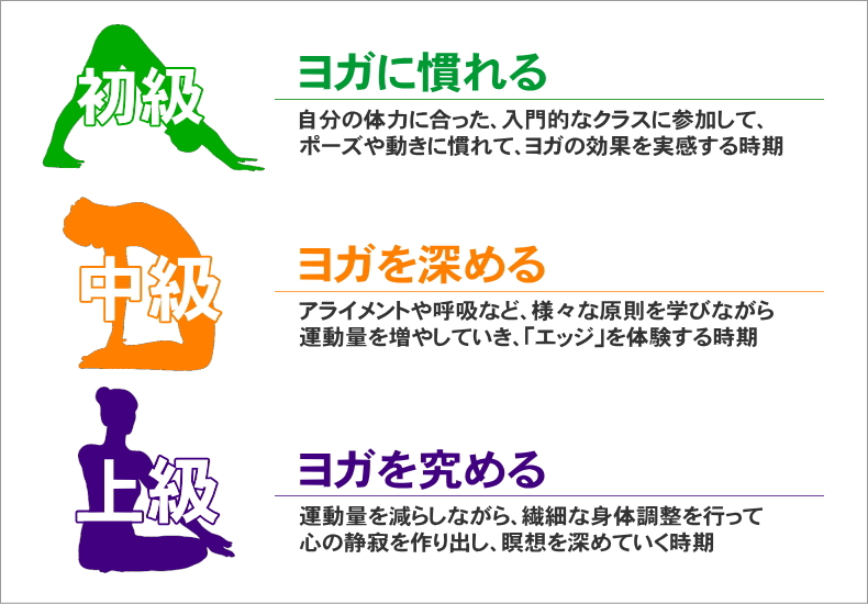 ヨガイベント