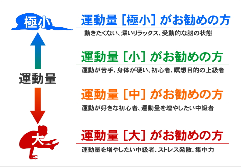ヨガイベント